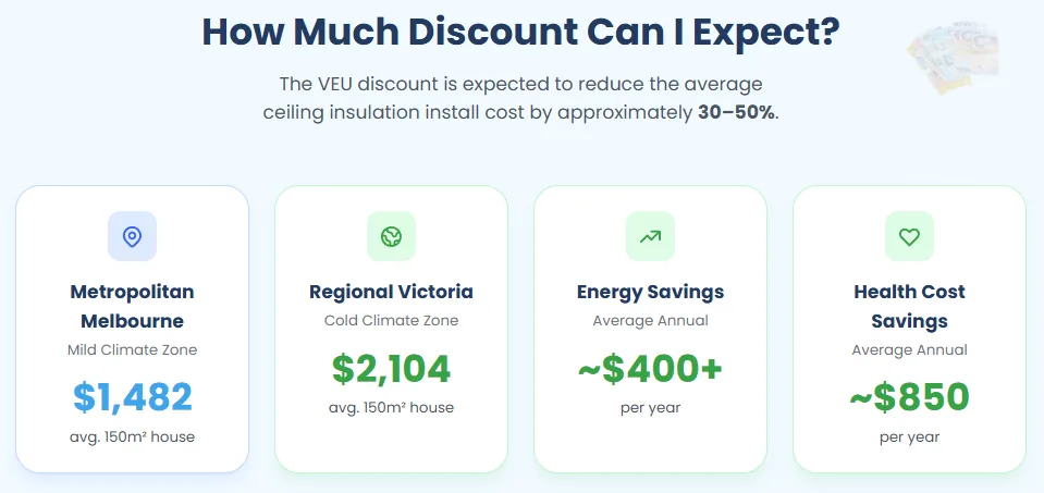 Fiberoo Discount